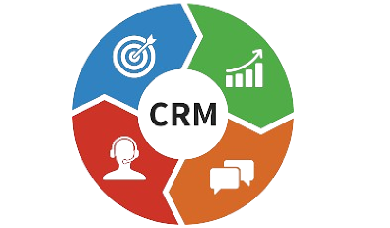 CRM