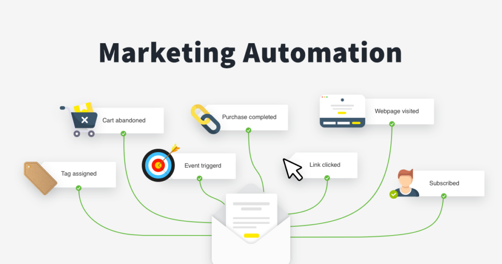 CRM Automation Hireva