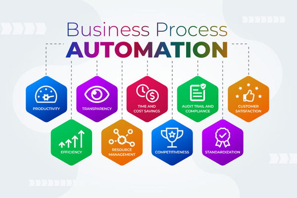 Business Automate