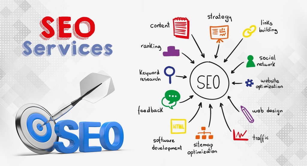 Best SEO Services for Your Website