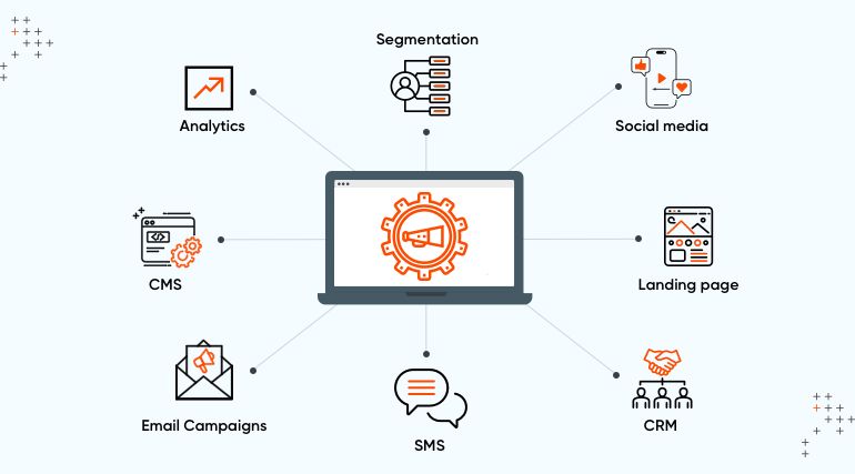 CRM Automation guide