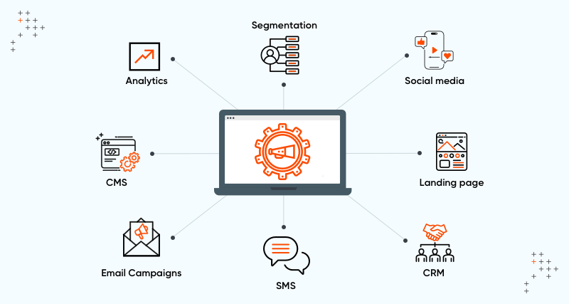 CRM Automation guide