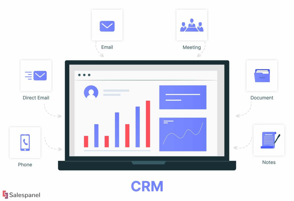 CRM Automation