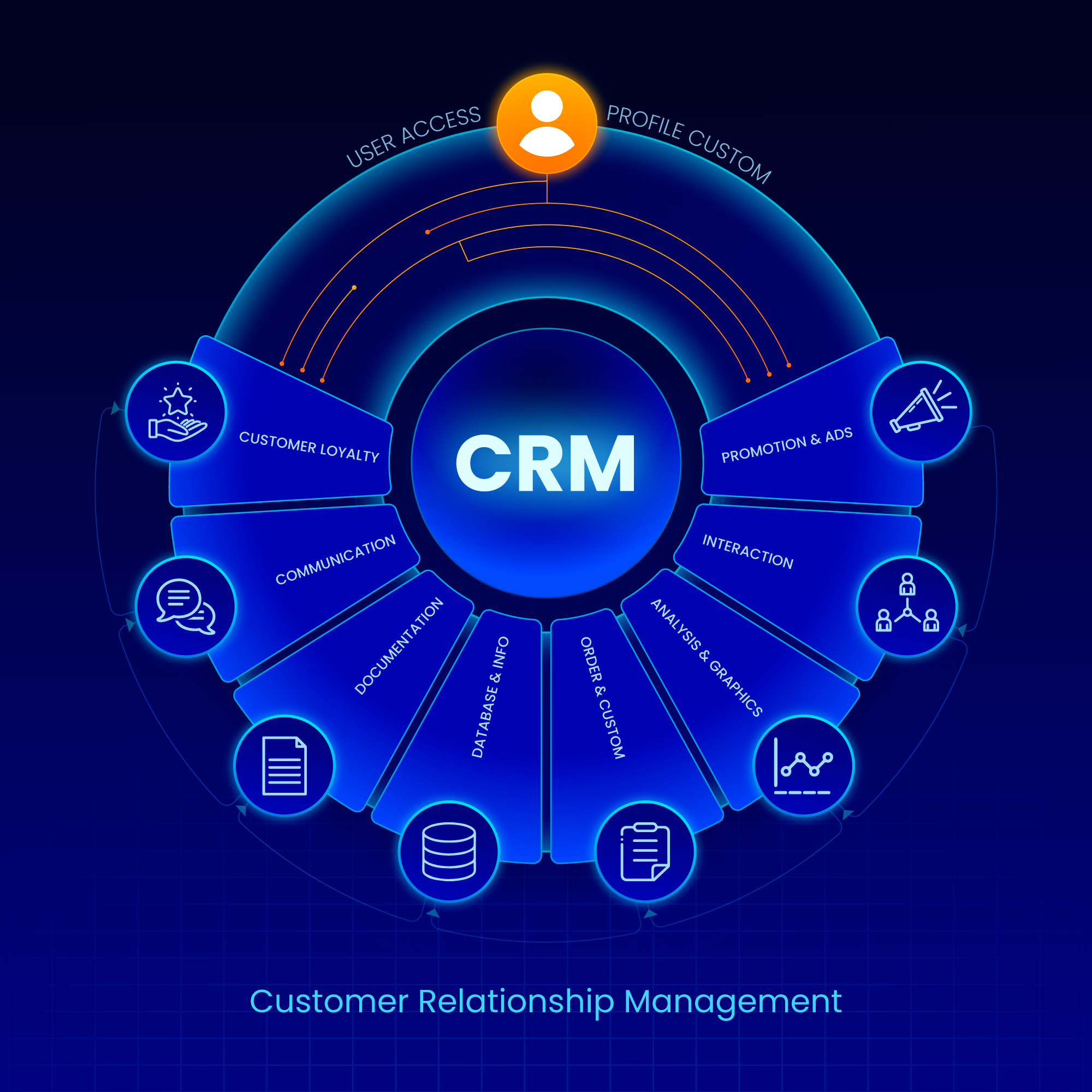 CRM