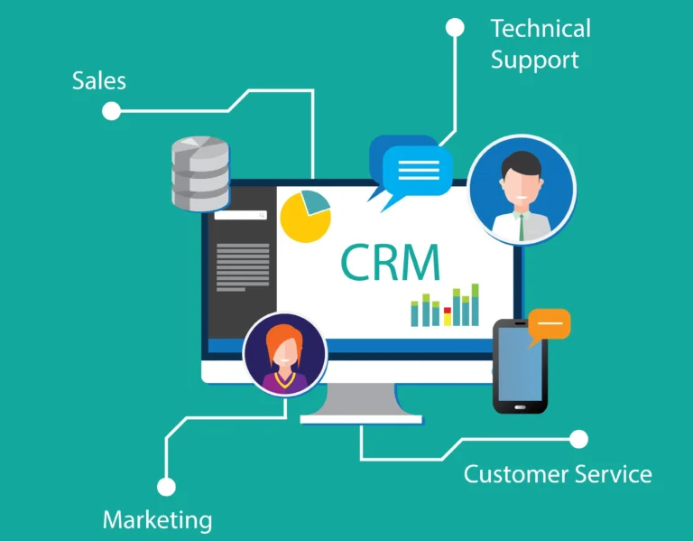 Guest Interaction and Sales with CRM Software