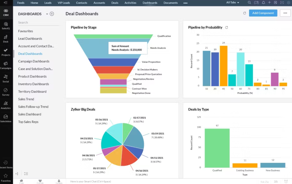 Funnel with CRM