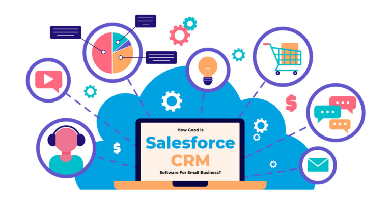 salesforce crm