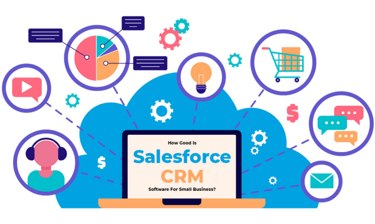 salesforce crm