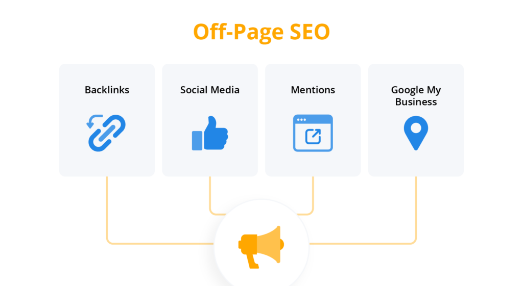 Off-Page SEO