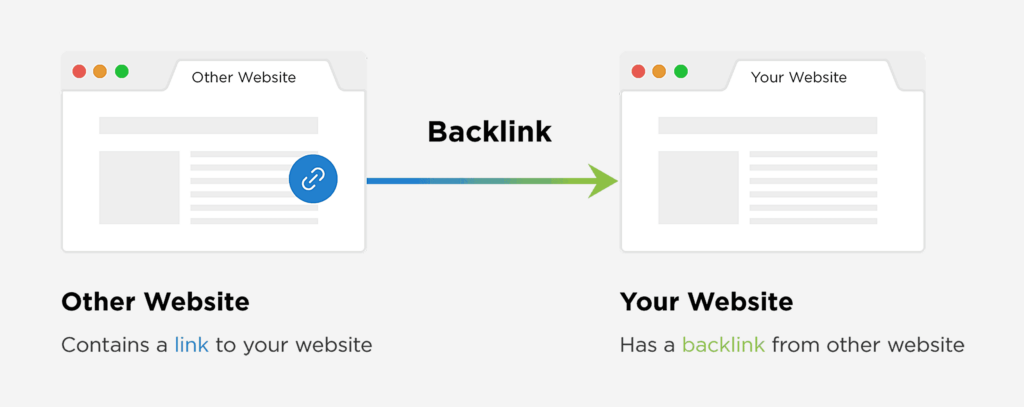 backlinks