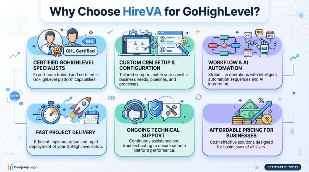 GoHighLevel CRM Setup & Automation Services by HireVA